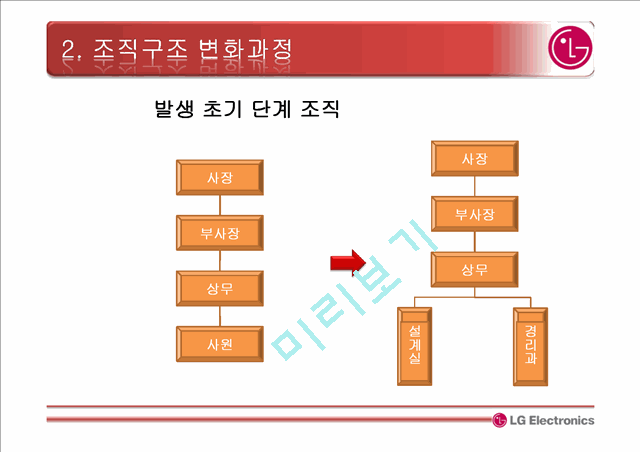 LG 전자 소개와 조직구조 변화과정,글로벌매트릭스 조직   (7 )